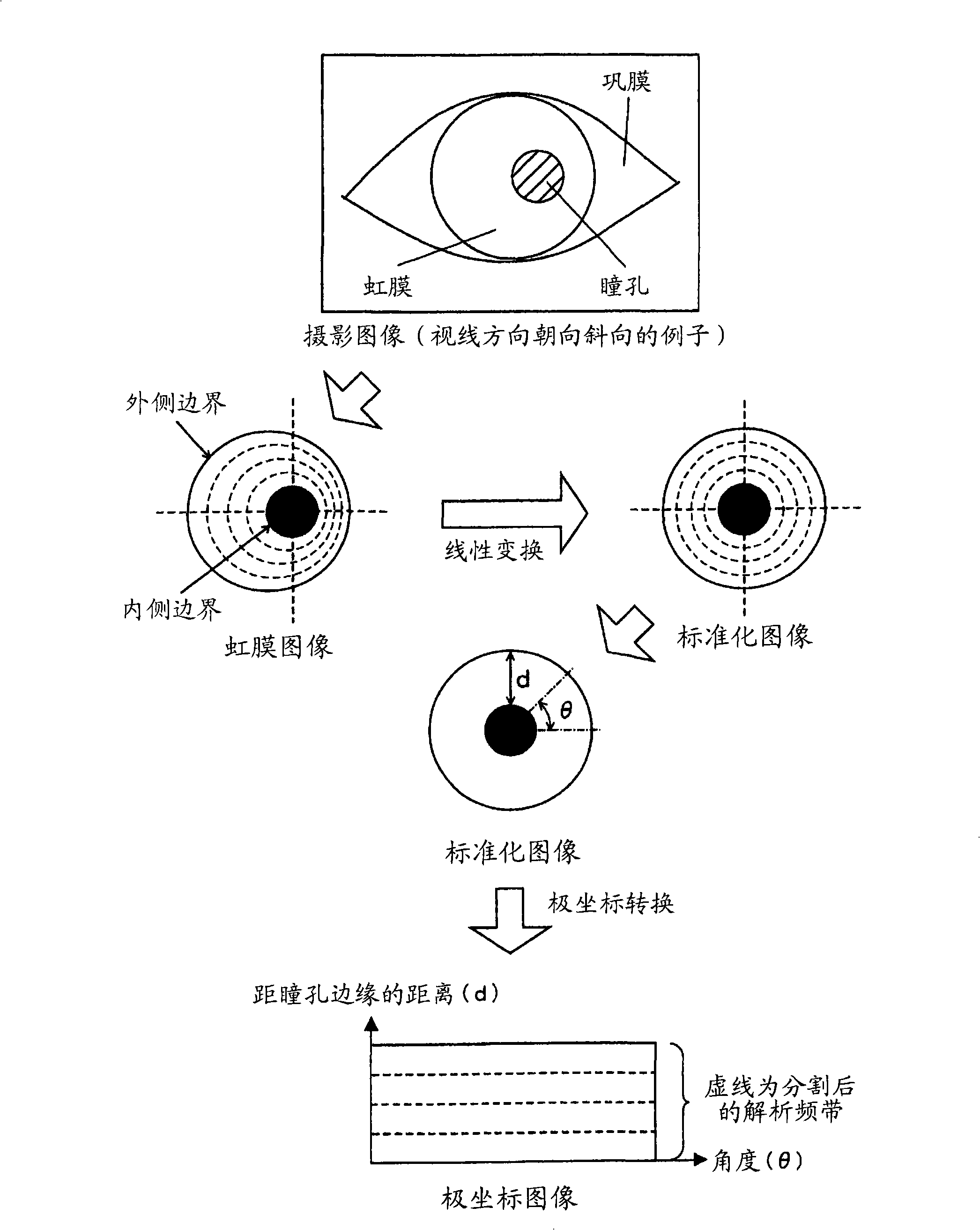 Personal authentication system and personal authentication method