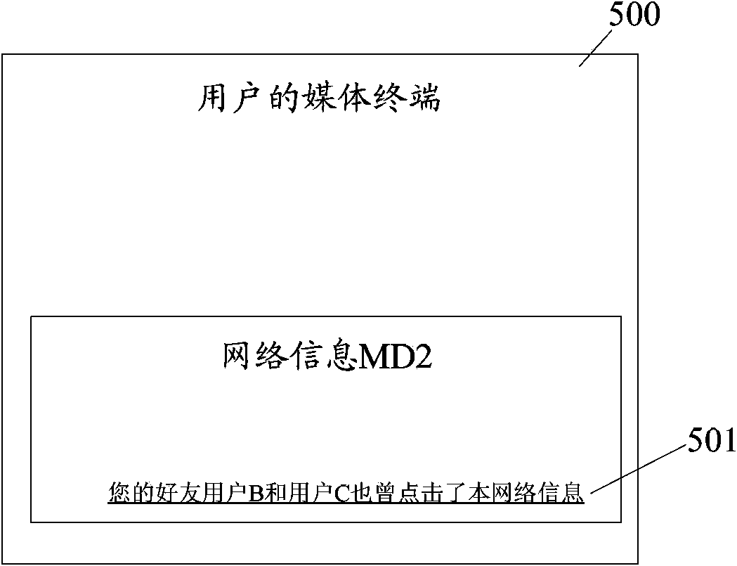 Method and device for processing network information