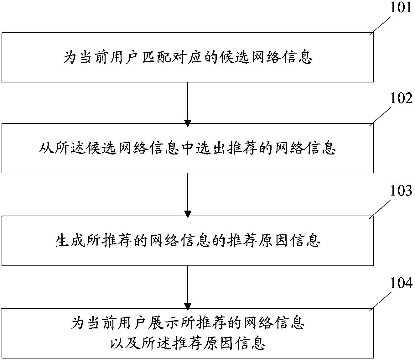 Method and device for processing network information