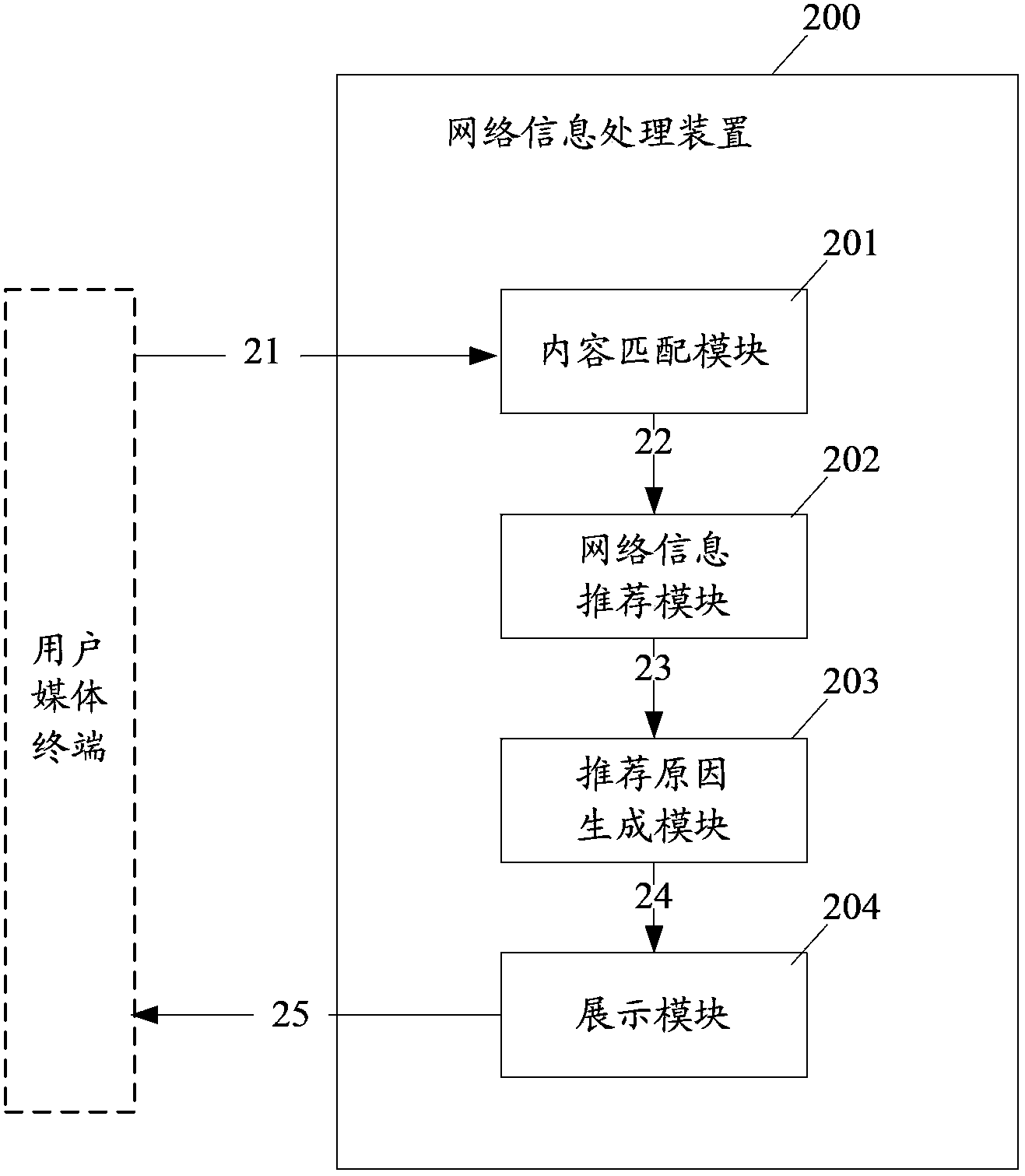 Method and device for processing network information