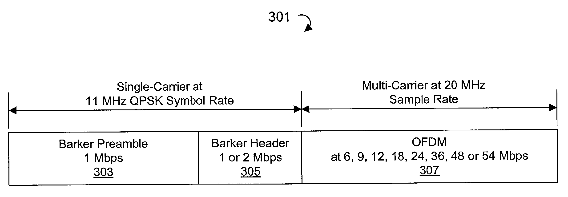 Mixed waveform configuration for wireless communications