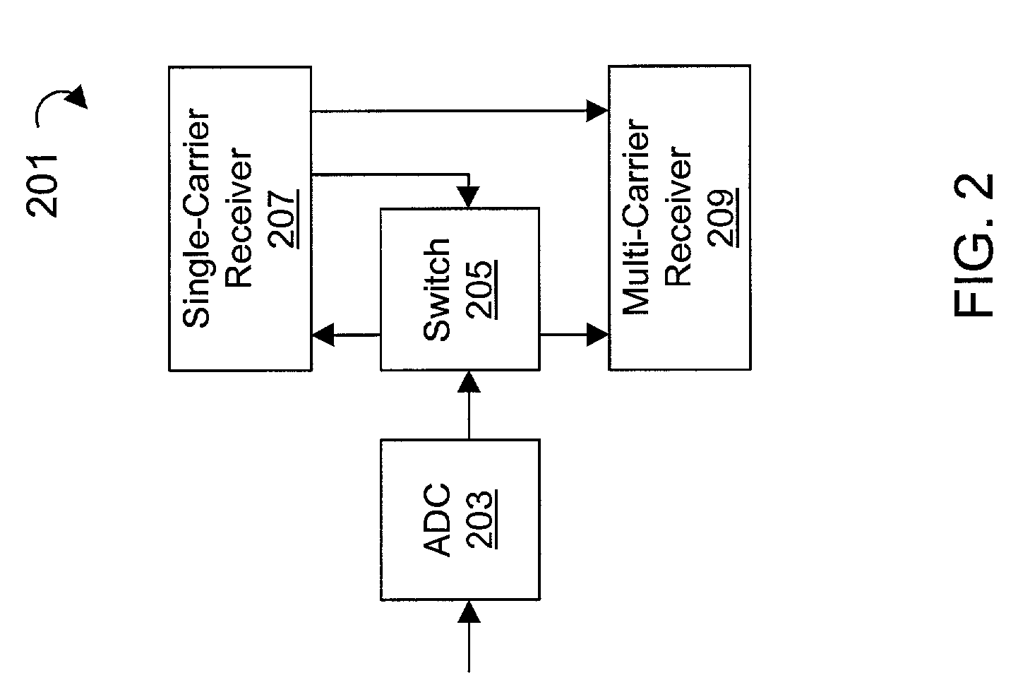 Mixed waveform configuration for wireless communications