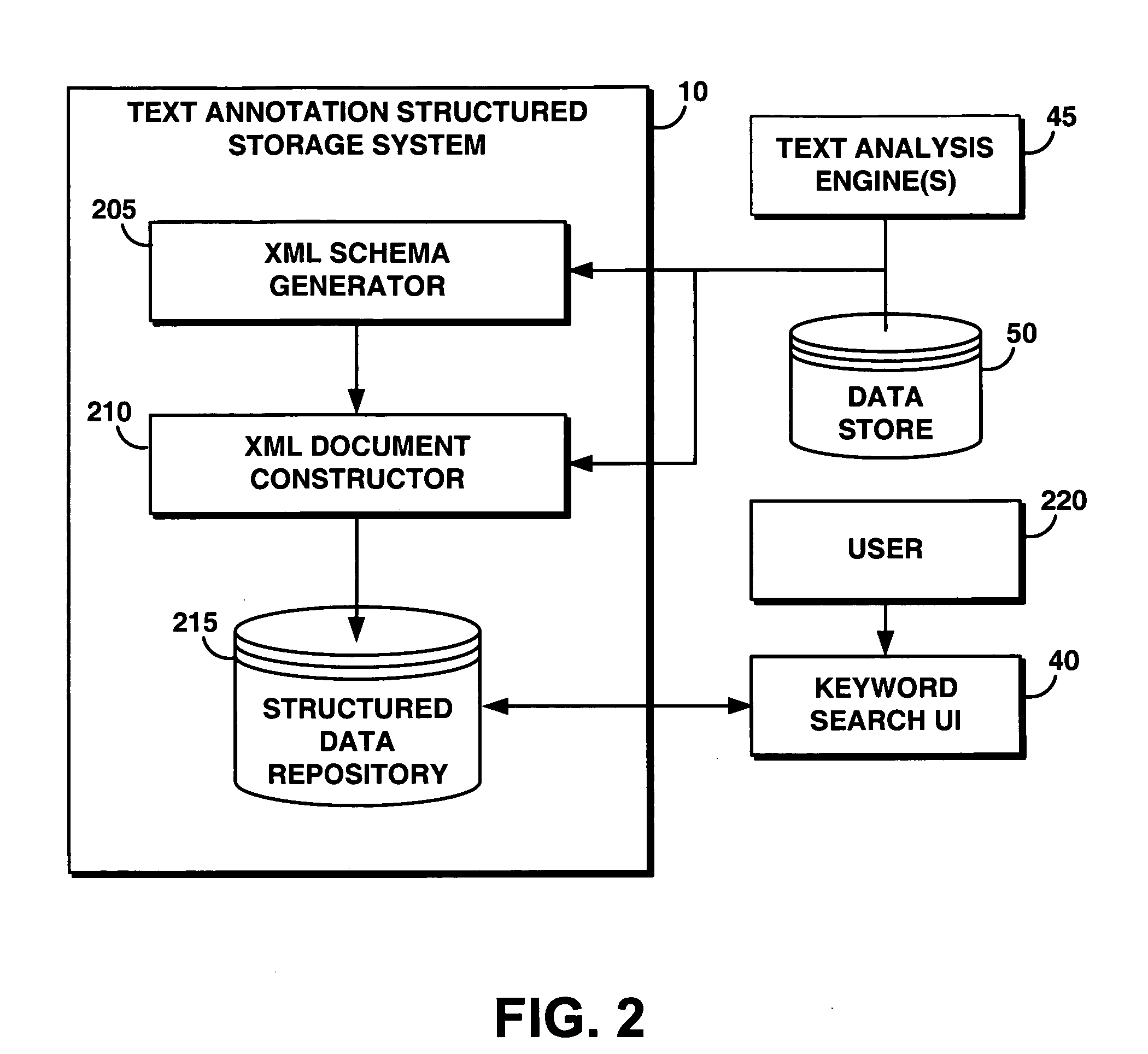 System and method for storing text annotations with associated type information in a structured data store