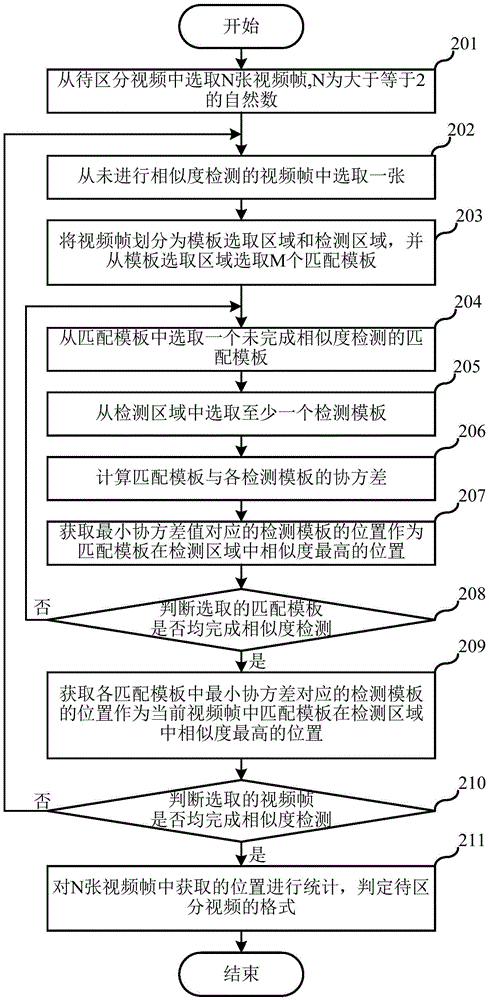 Video play method and device