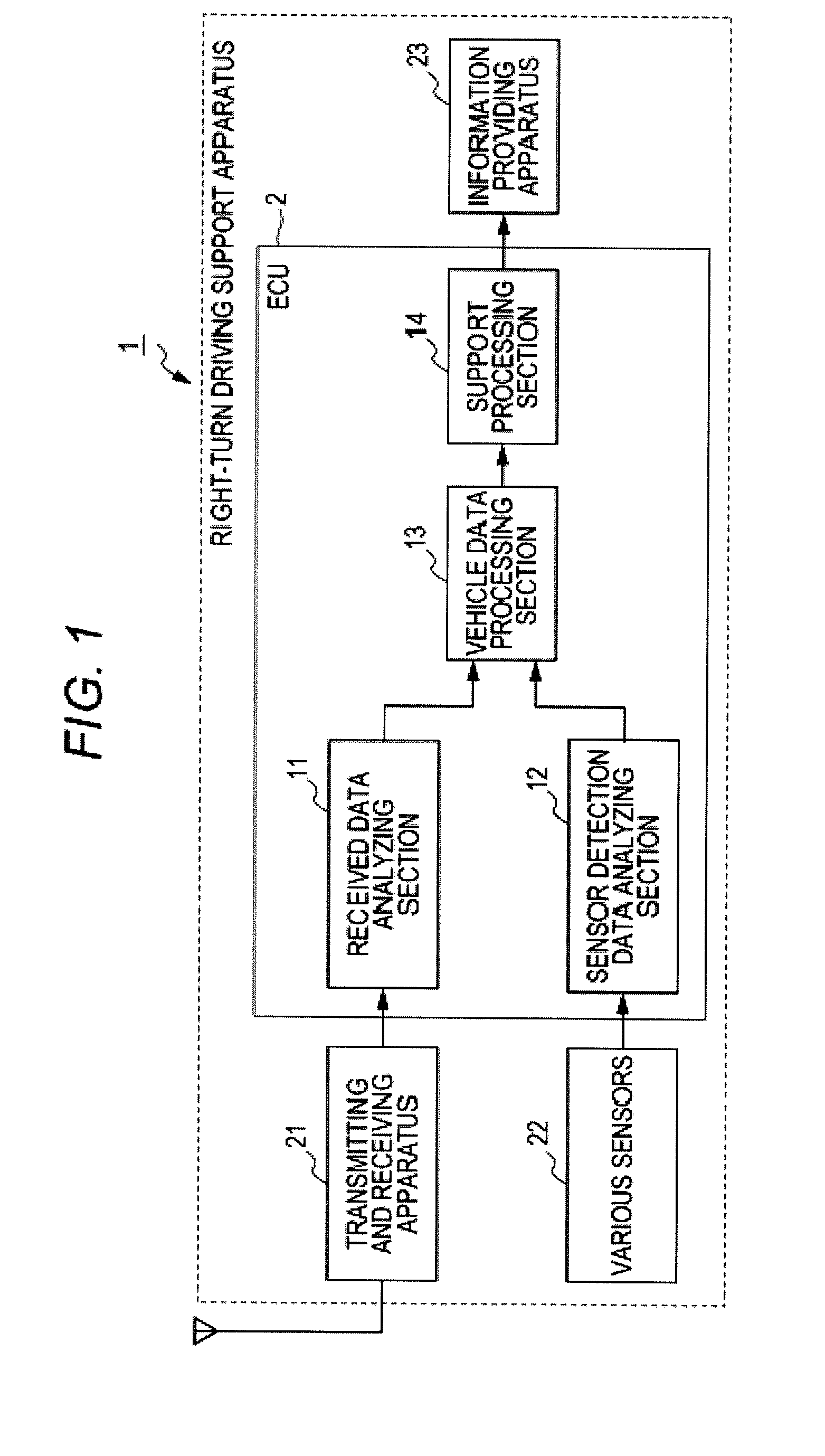 Right-turn driving support apparatus