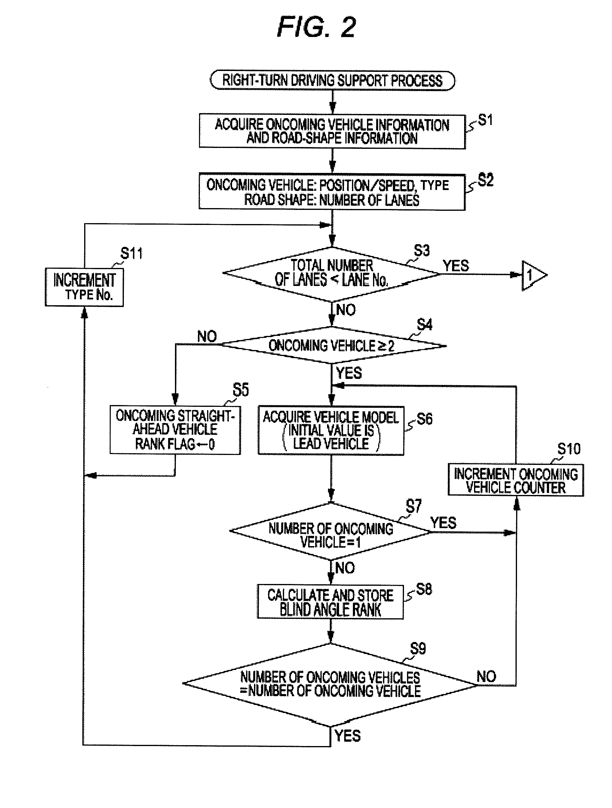 Right-turn driving support apparatus