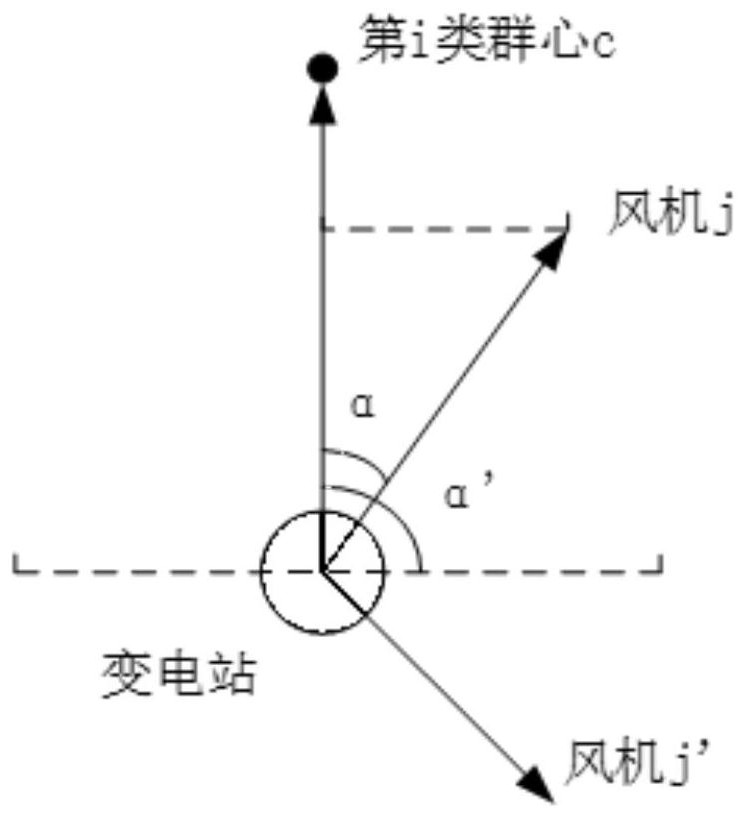 Method for economically optimizing design scheme of electric collection system of large-scale offshore wind farm