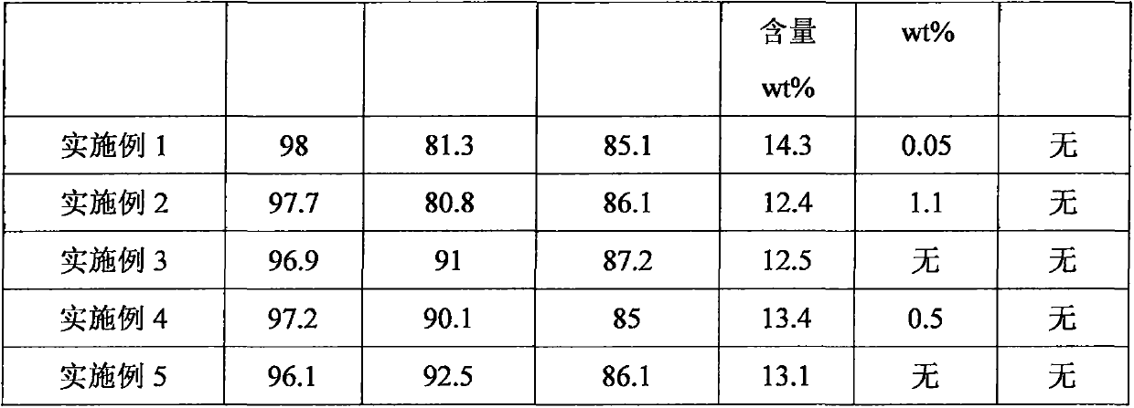 A multi-stage conversion process for inferior oil products