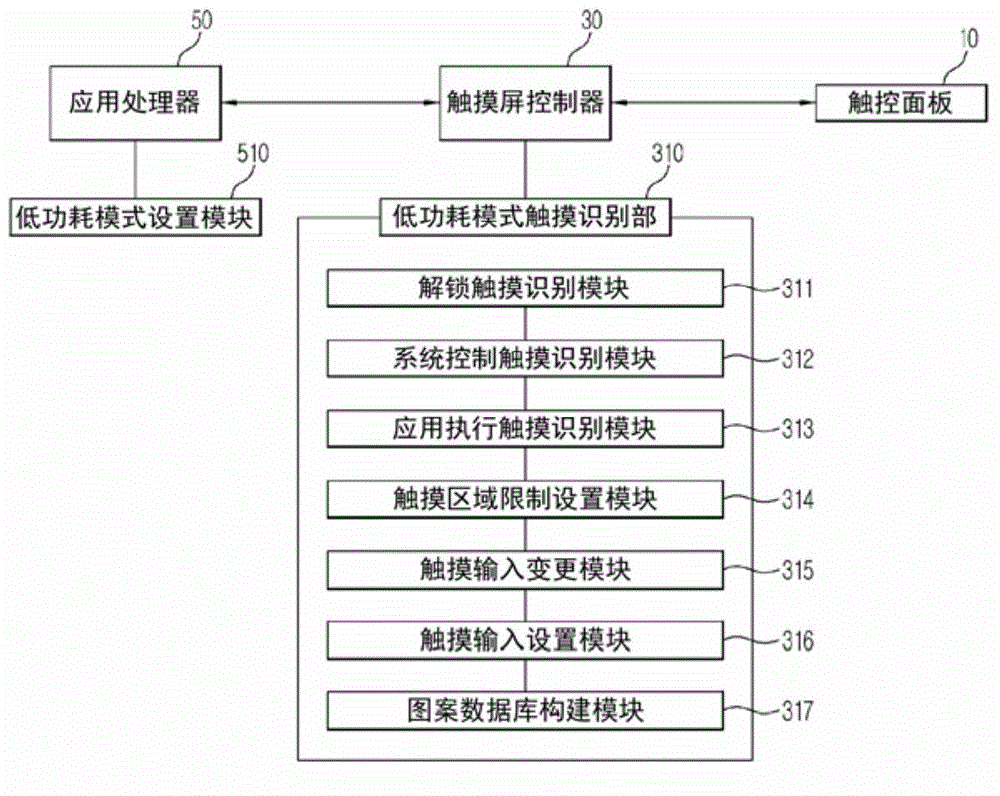 System for driving device through touch input in low-power mode in which display is turned off