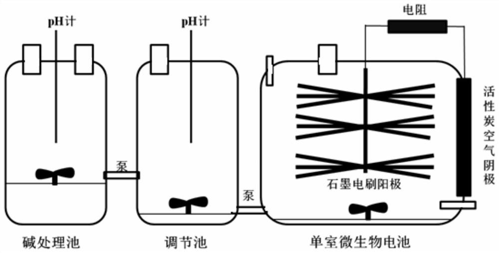 A sludge treatment method for alkaline treatment coupled with a single-chamber microbial electrochemical system