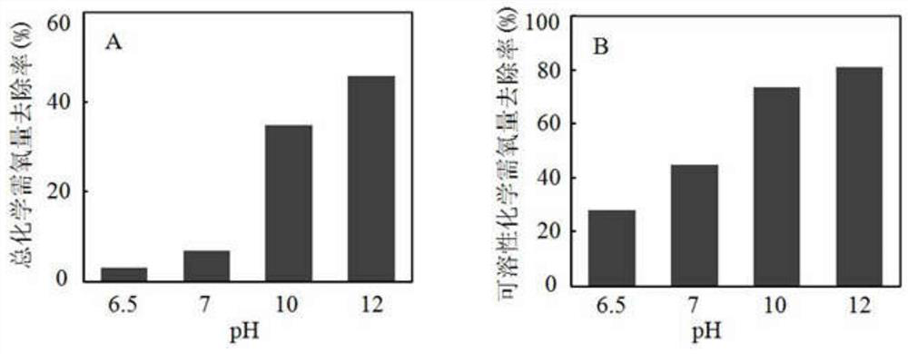 A sludge treatment method for alkaline treatment coupled with a single-chamber microbial electrochemical system