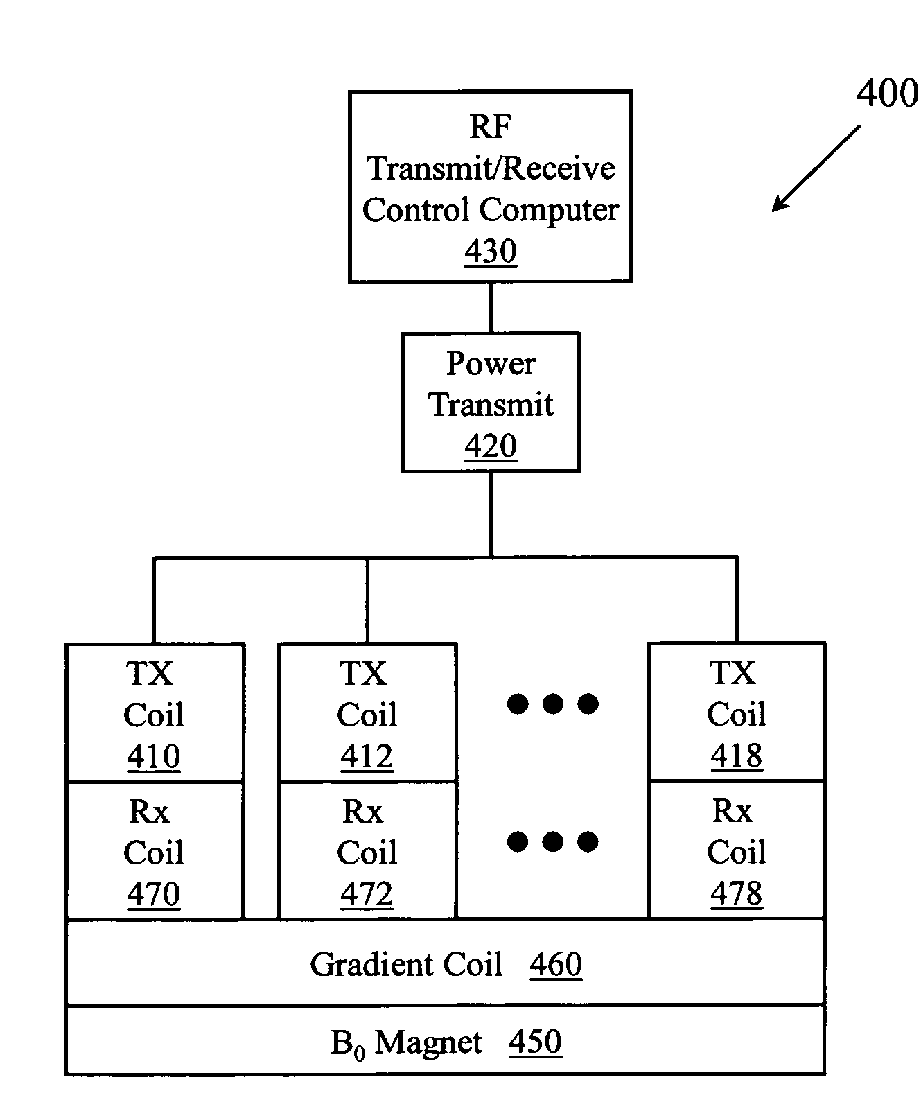 On-coil switched mode amplifier for parallel transmission in MRI