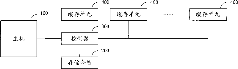 Flash memory device and management system and method thereof
