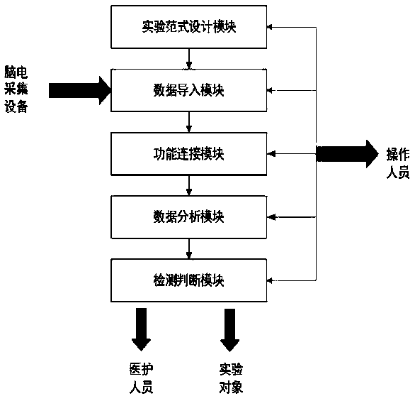 Depression auxiliary diagnosis system based on brain function connection analysis