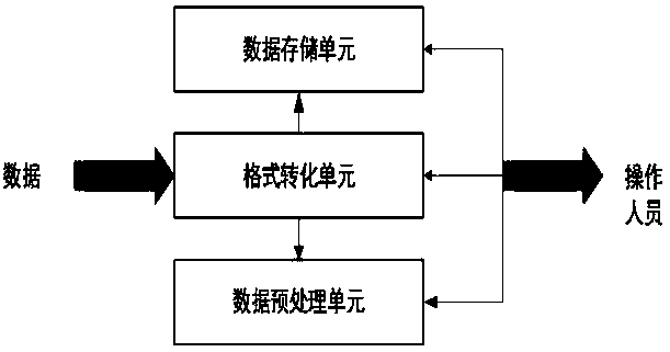 Depression auxiliary diagnosis system based on brain function connection analysis