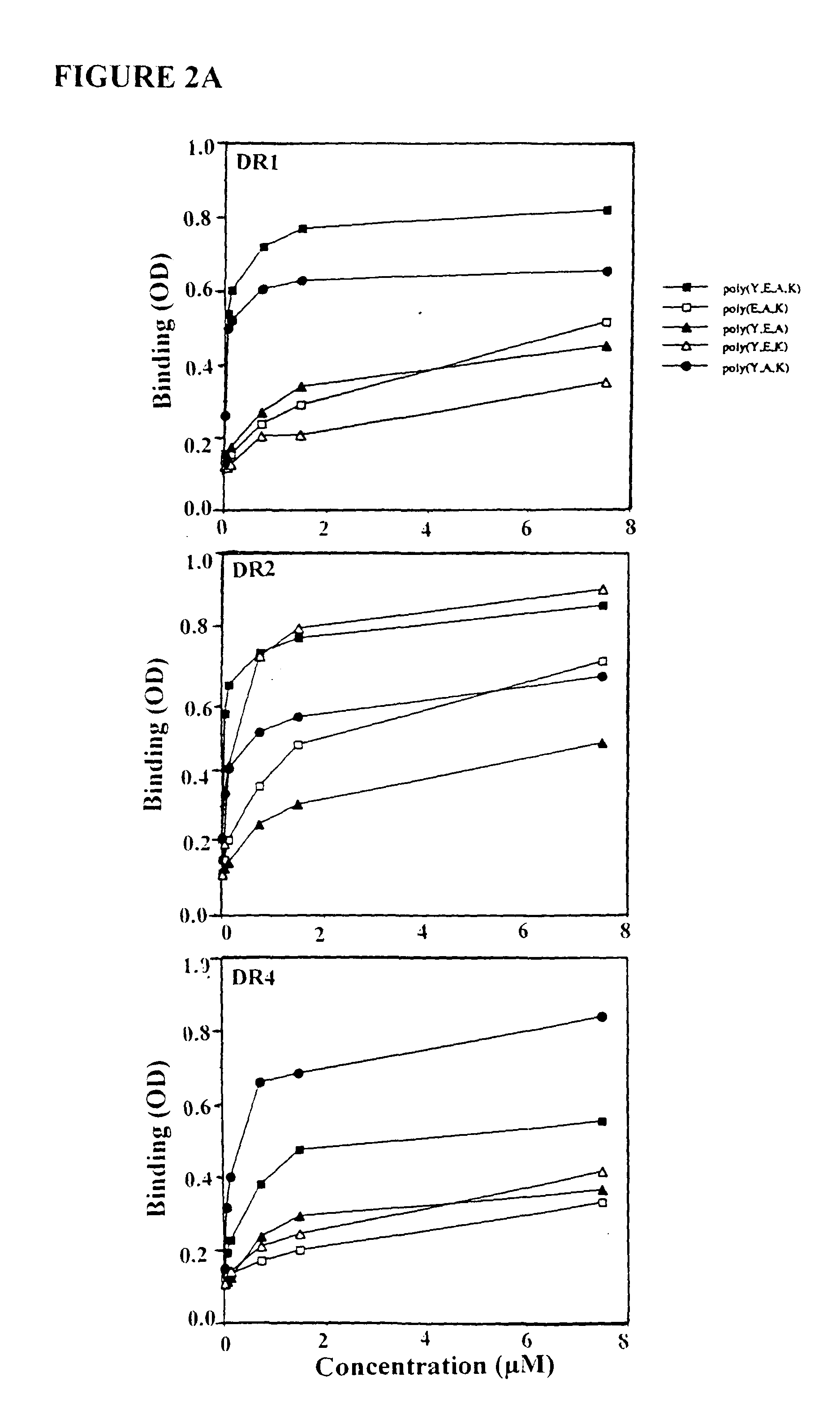 Treatment of autoimmune conditions with Copolymer 1 and related copolymers