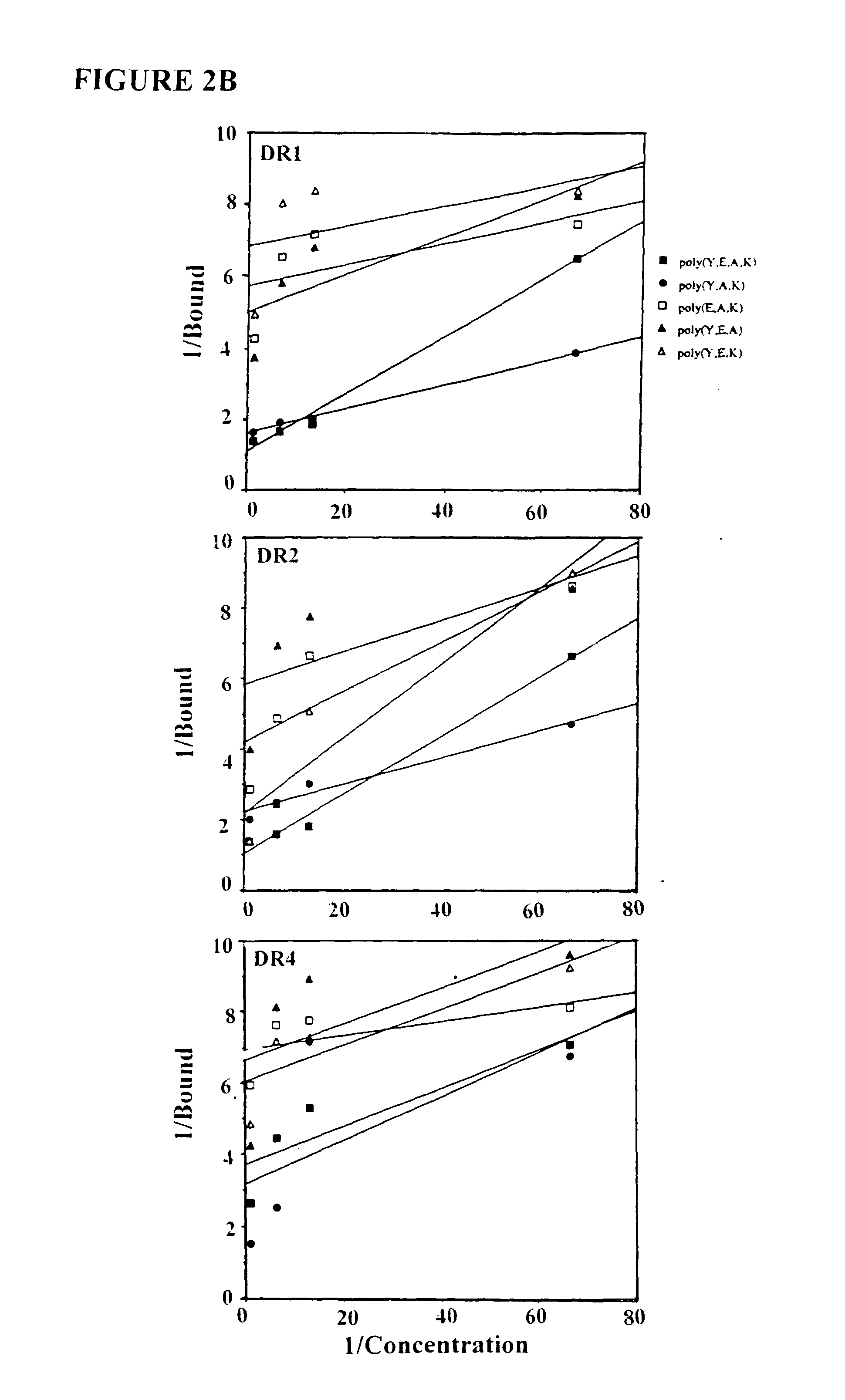 Treatment of autoimmune conditions with Copolymer 1 and related copolymers