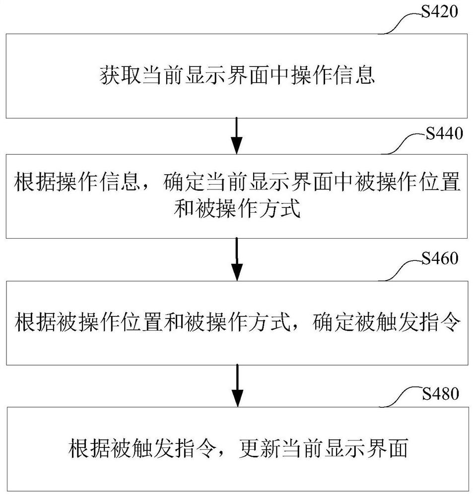 Audit service data display method and device, computer equipment and storage medium