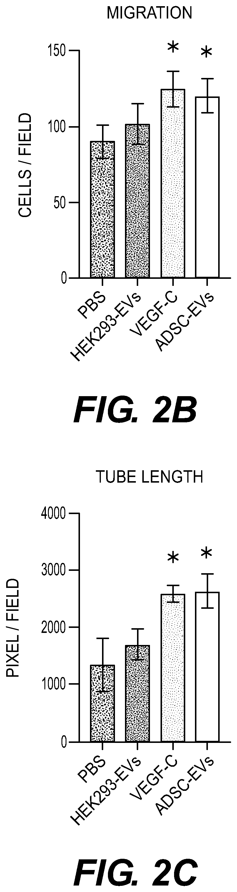 Extracellular vesicle compositions and methods of use thereof