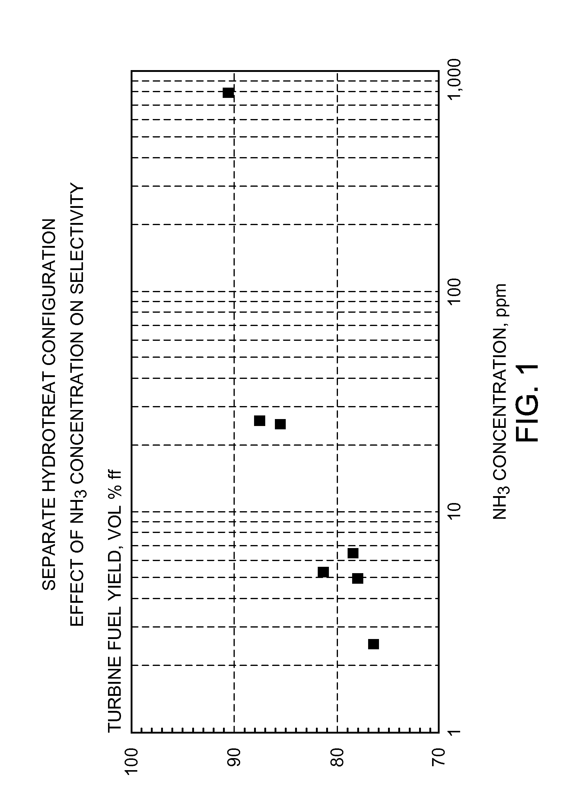 Selective hydrocracking process for either naphtha or distillate production