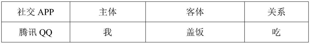 Entity relationship extraction method based on multi-target fusion