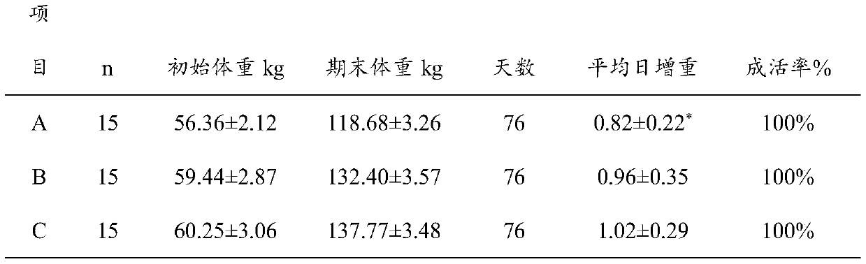 Concentrated supplement feed for cows and preparation method and application thereof