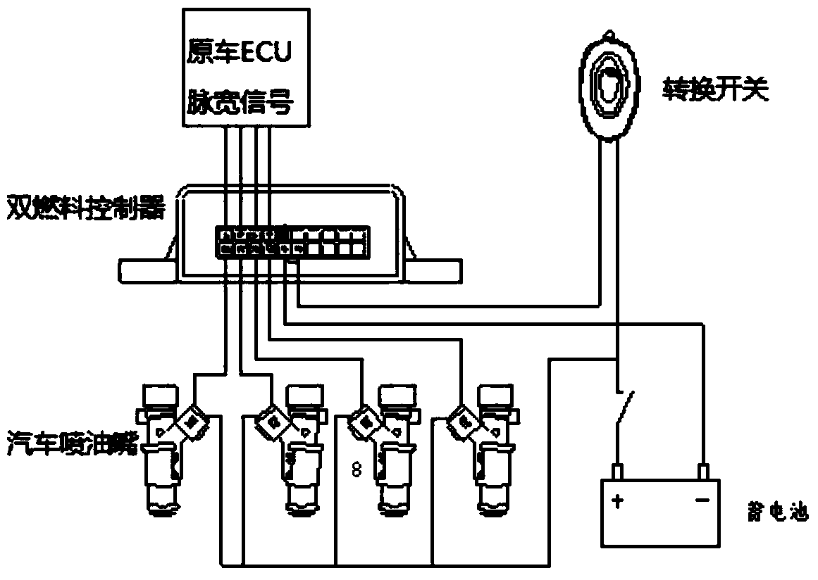 A method and device for improving thermal efficiency of automobile fuel