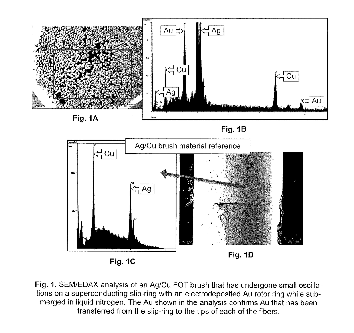 Superconducting devices, such as slip-rings and homopolar motors/generators