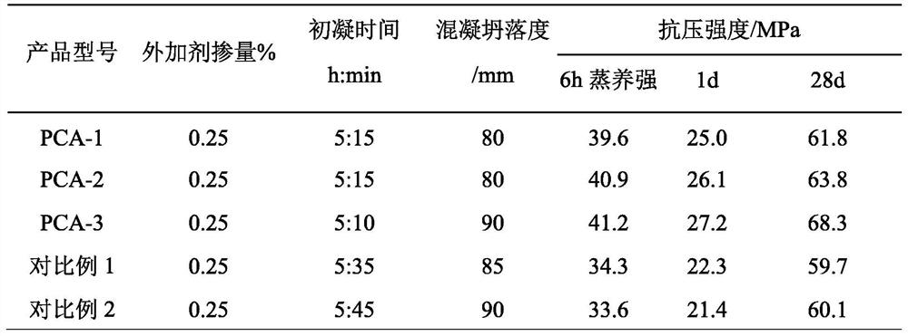 Early-strength water reducing agent containing phosphate monomer and preparation method of early-strength water reducing agent