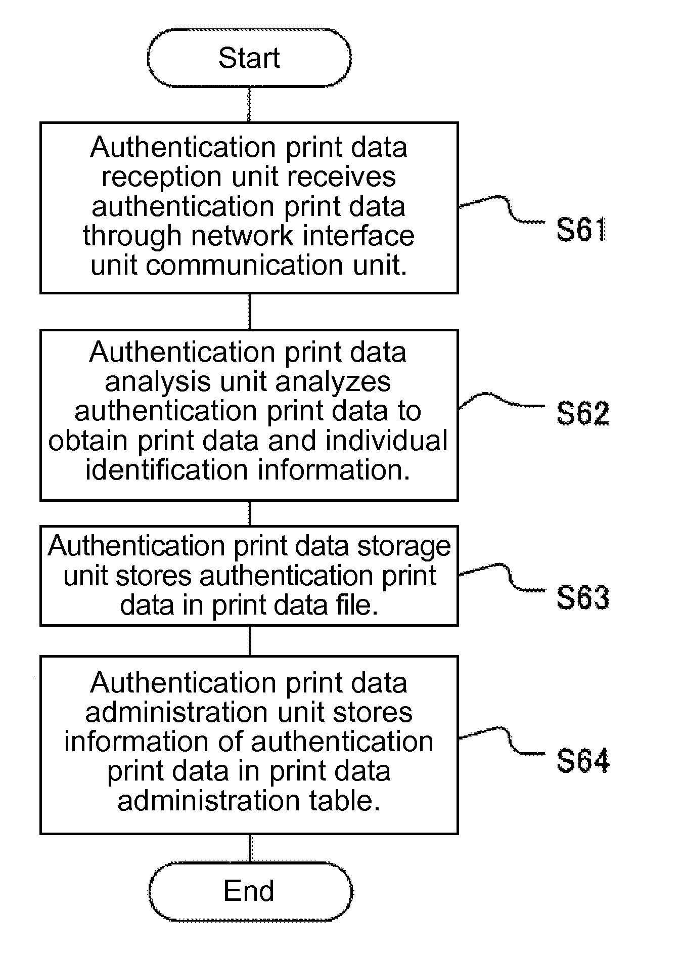 Image forming apparatus and method of transferring administrative authority of authentication print data