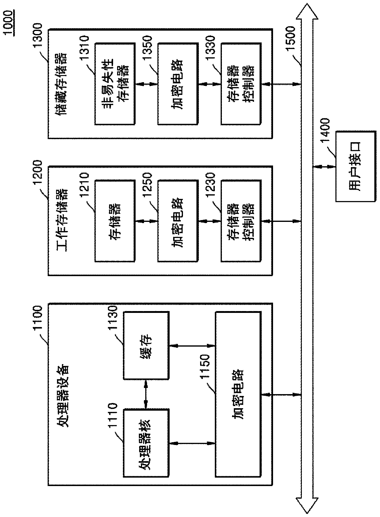 Encryption circuit for performing virtual encryption operation