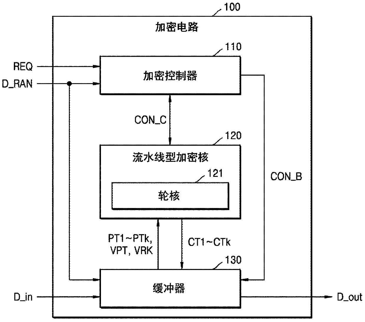 Encryption circuit for performing virtual encryption operation