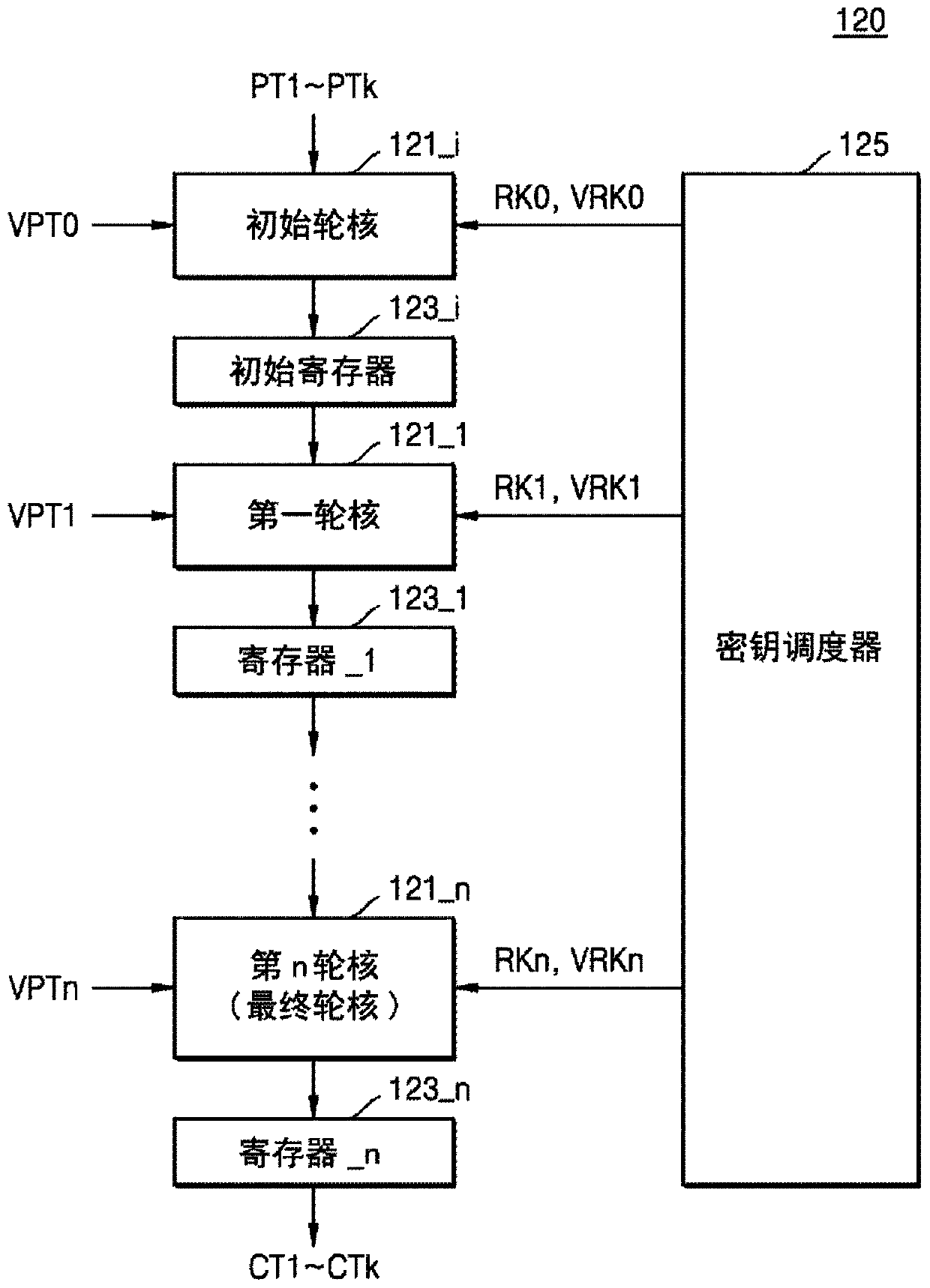 Encryption circuit for performing virtual encryption operation