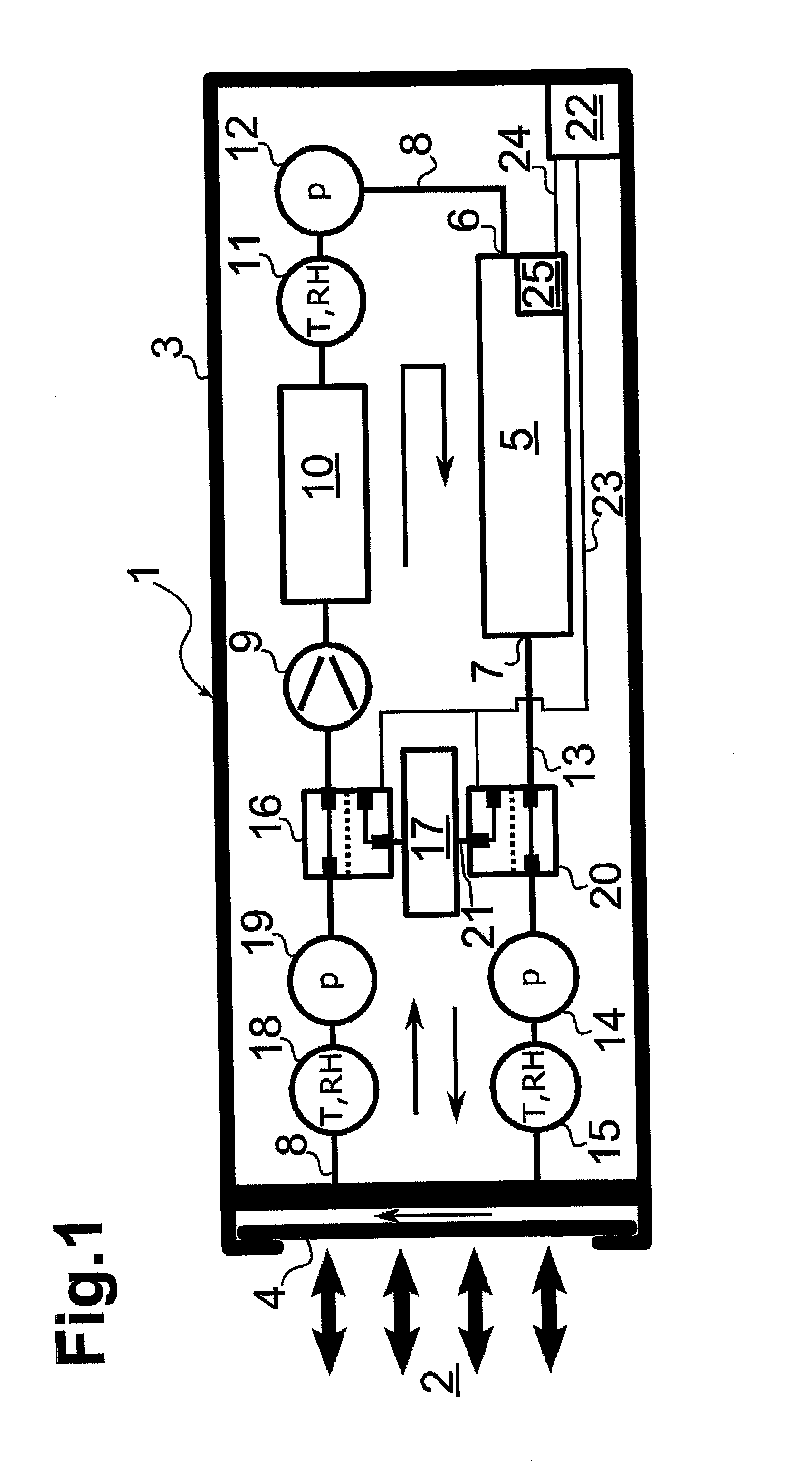 Device for Detection of a Partial Pressure and Method for its Operation