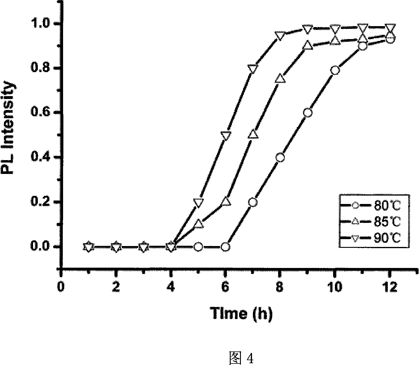 Method for synthesizing cadmium selenide quantum dots based on amino acid and polypeptide