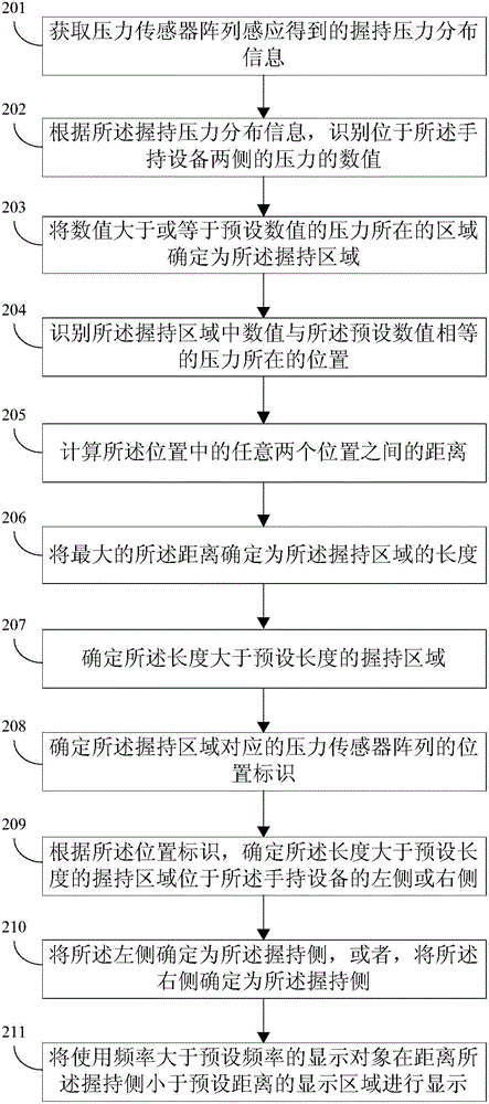 Display method and system for user interface of handheld device