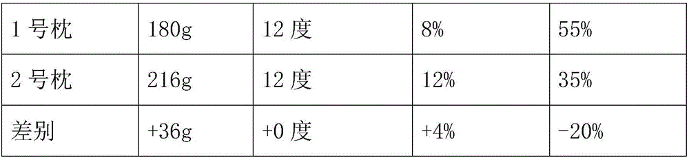 Silicon silk wadding product and preparation method thereof