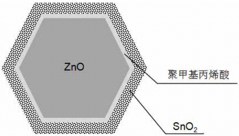Zinc oxide negative electrode material of zinc air cell and preparation method thereof