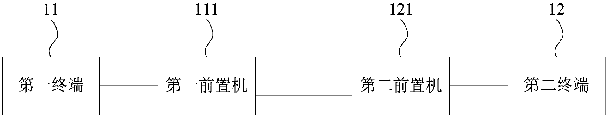 Network data transmission method and front-end processor