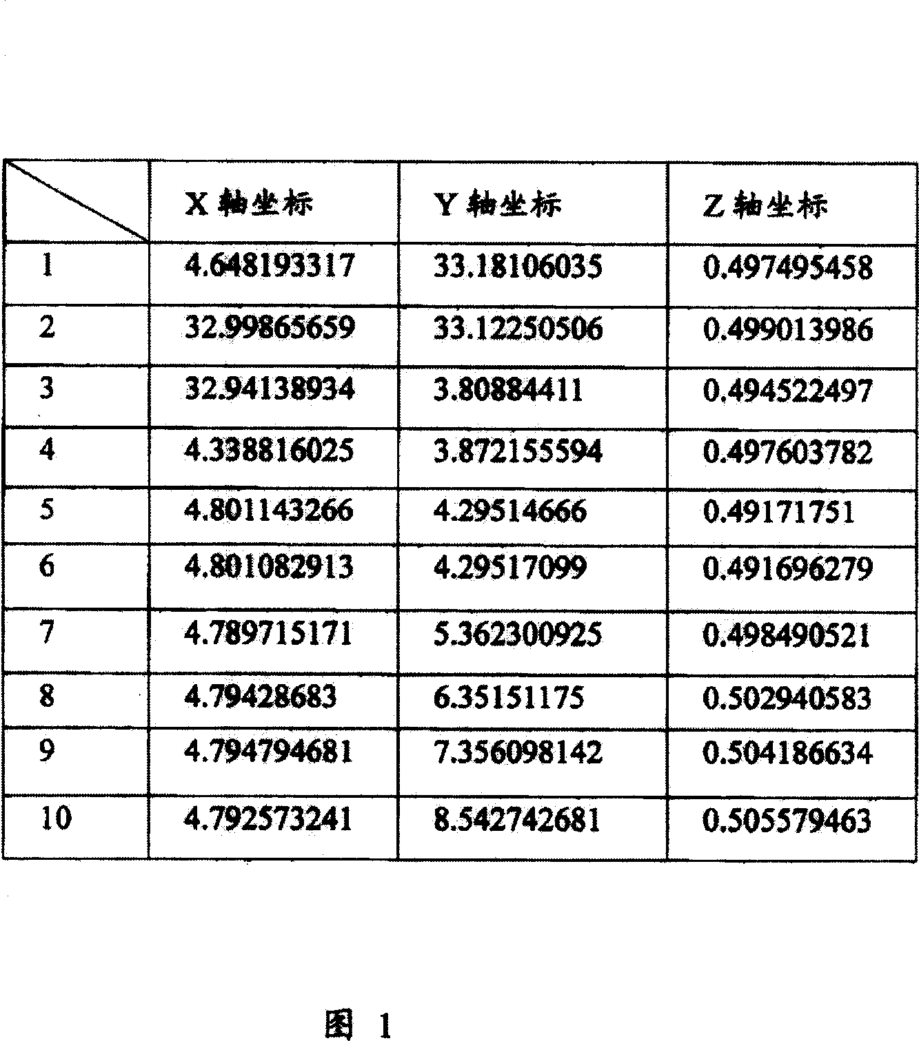 Straight-line degree analytical system and method