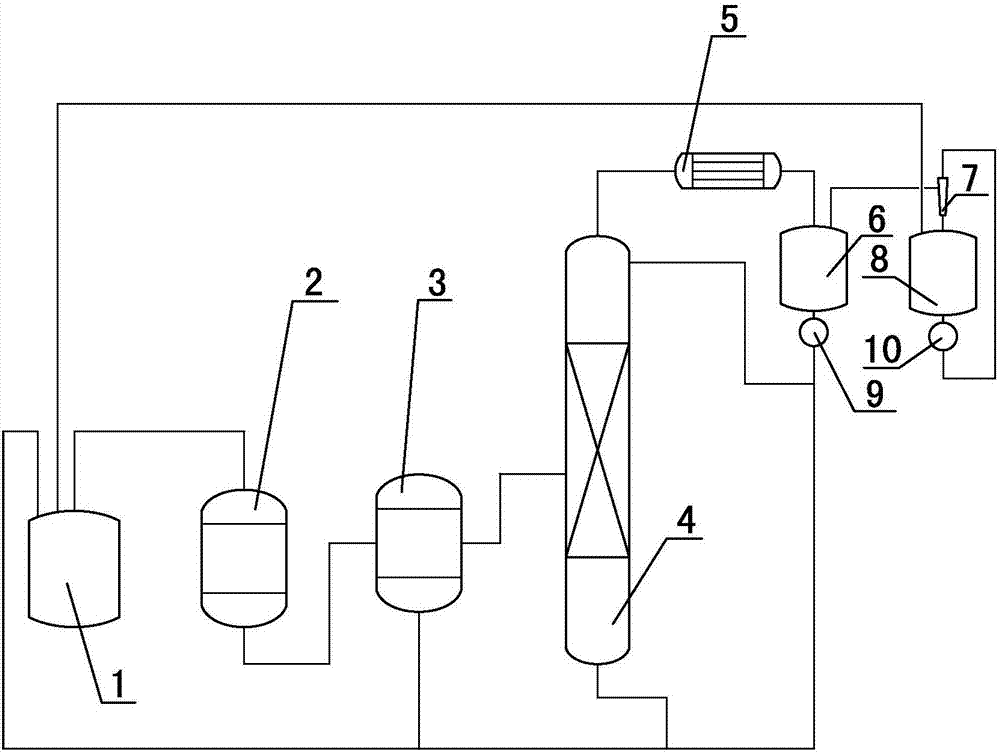 Production method of thionyl chloride