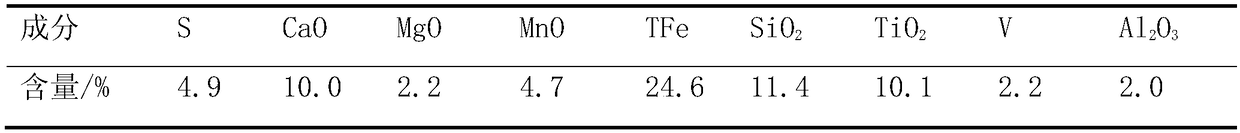 Recycling and Utilization of Tailing Slag from Vanadium Extraction by Calcium Method