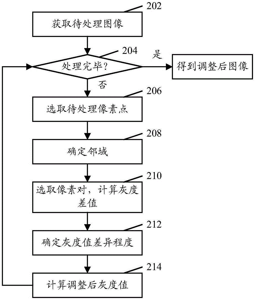 Image processing method and apparatus and electronic device