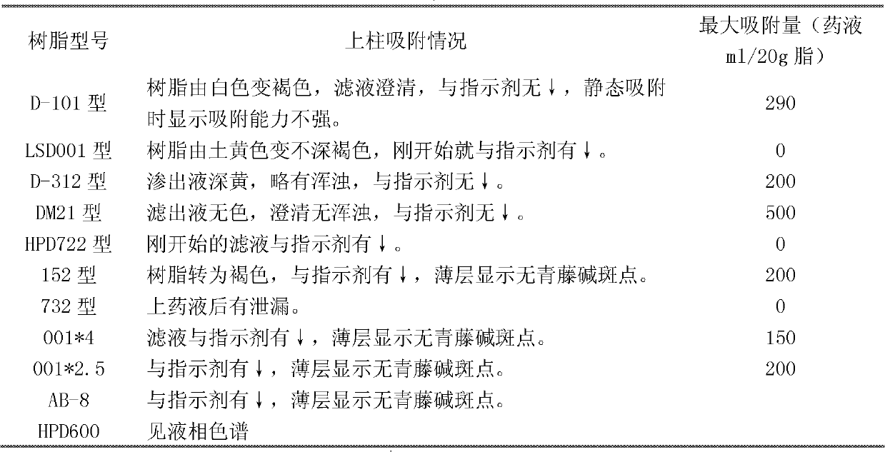 Preparation method of sinomenine hydrochloride capsule