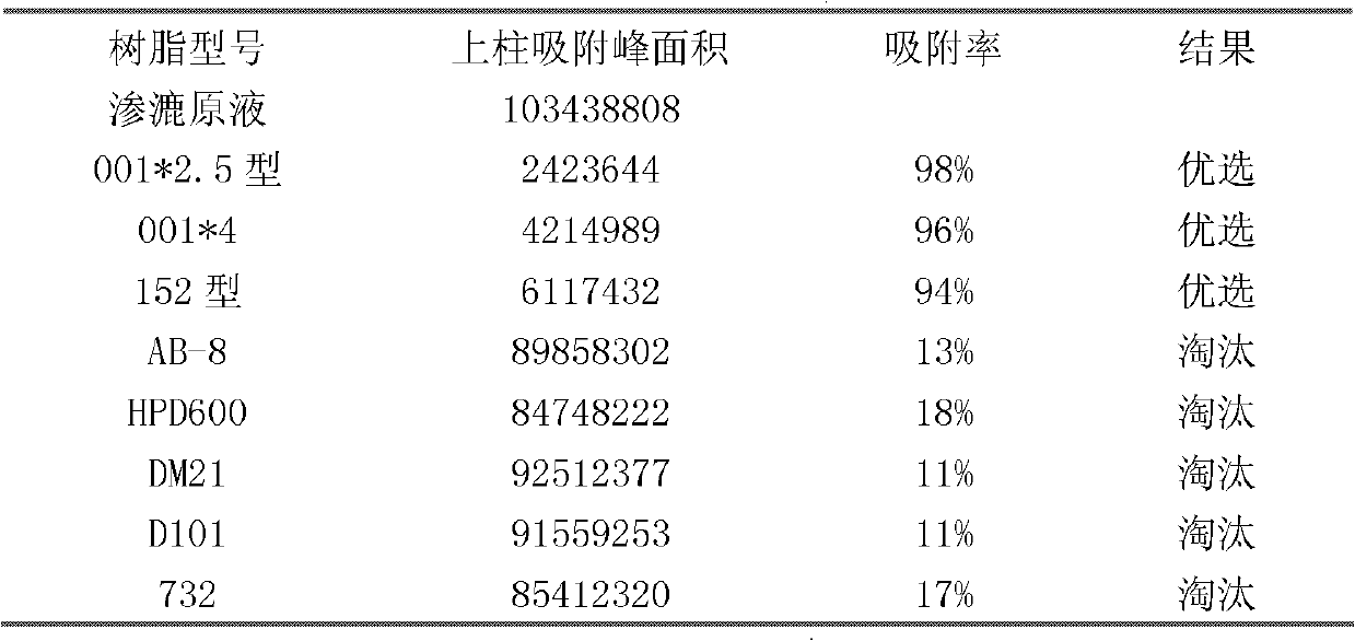 Preparation method of sinomenine hydrochloride capsule