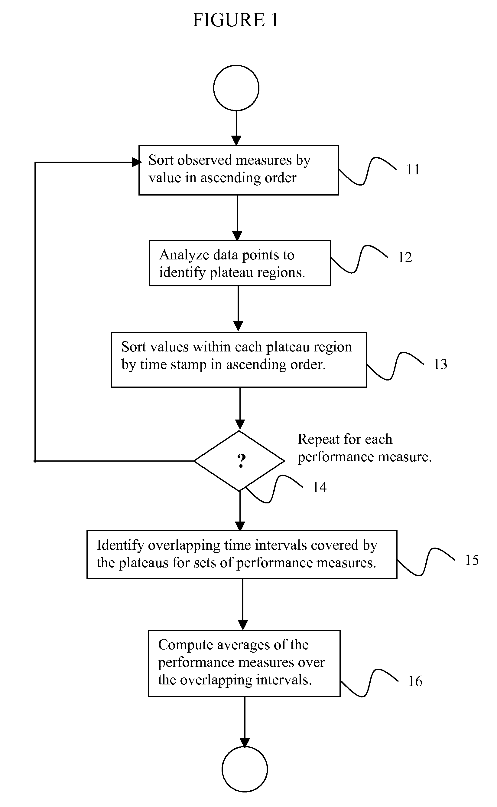 System and Method for Automating the Analysis of Computer System Load Testing