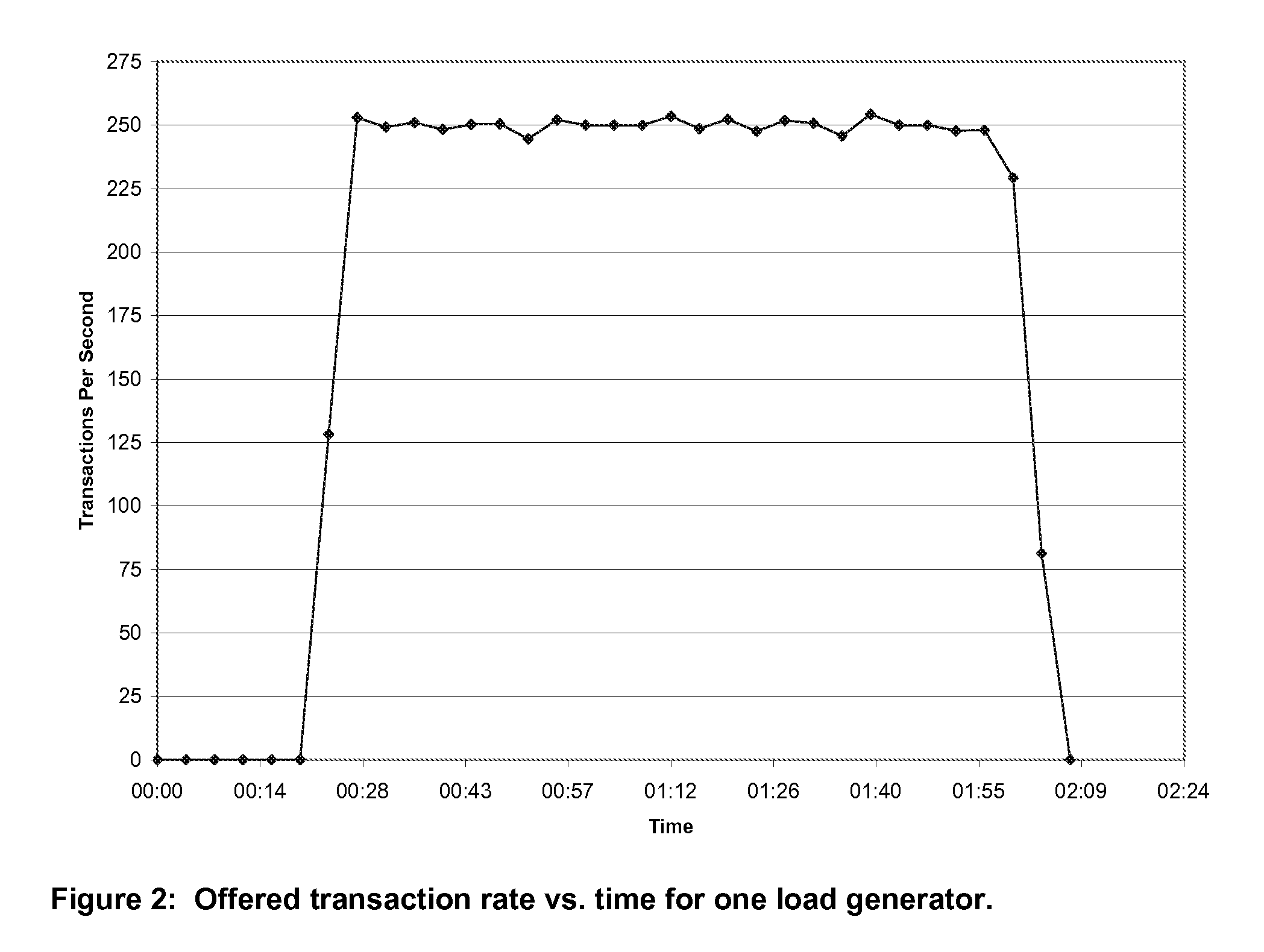 System and Method for Automating the Analysis of Computer System Load Testing