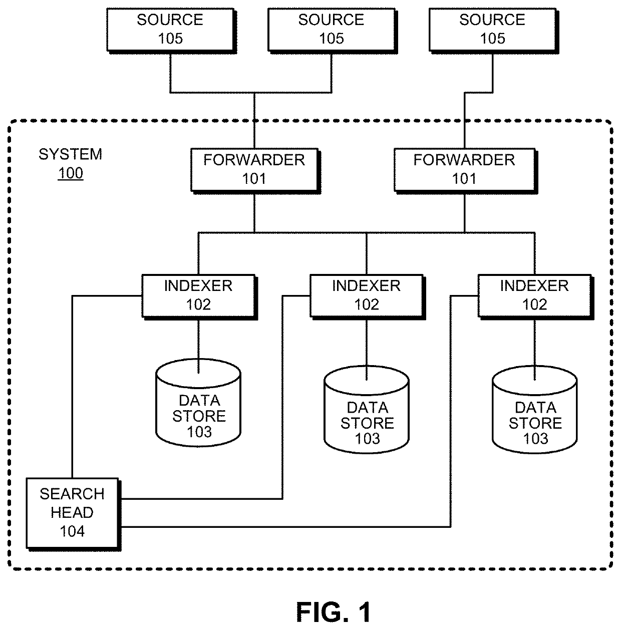 Adjusting network data storage based on event stream statistics