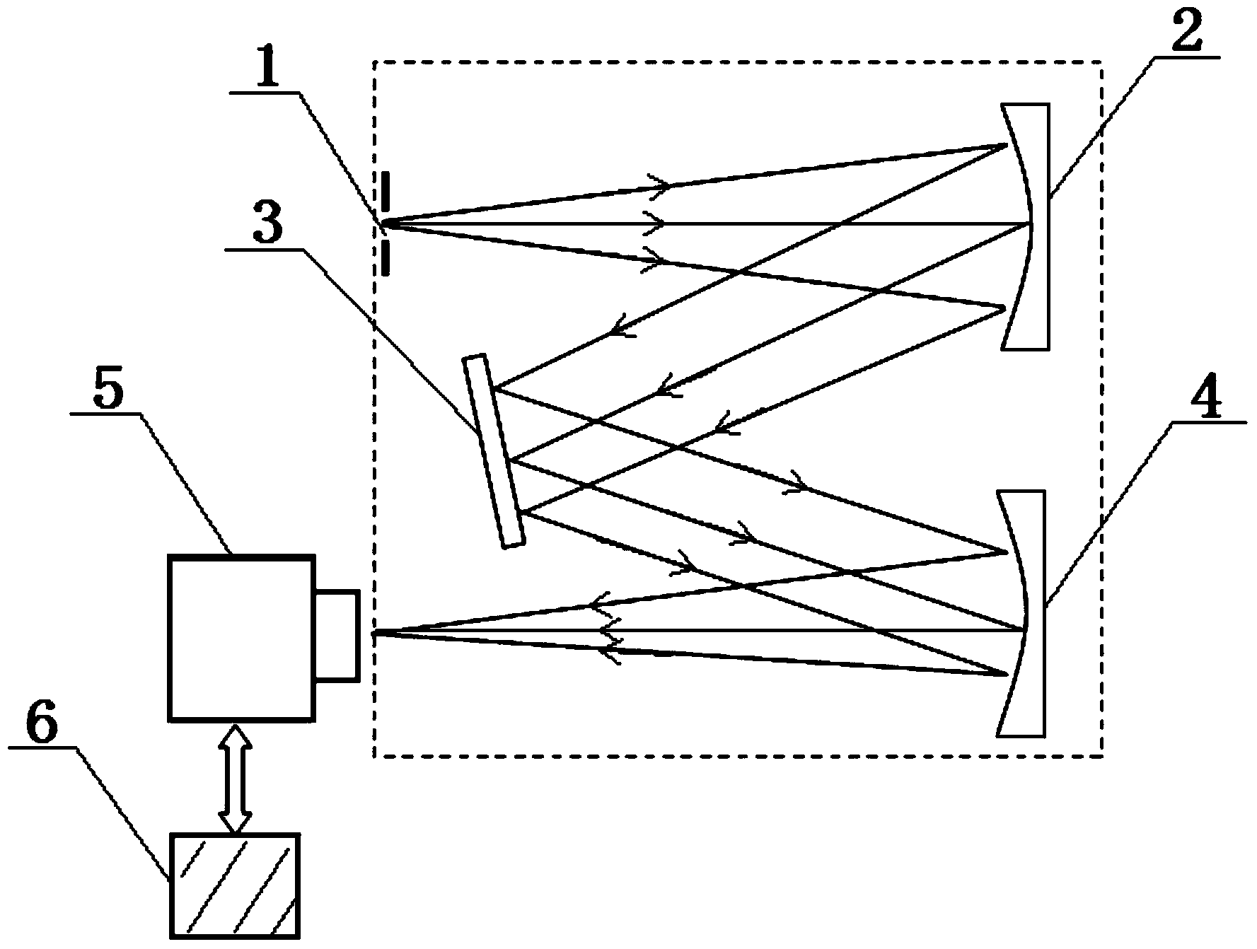 Super-resolution spectrograph based on multiple slit arrays