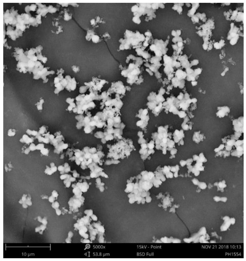 A method for preparing carbonate powder using stainless steel smelting waste